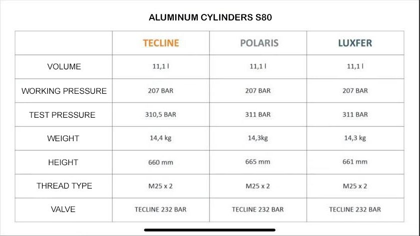 Alu tank 11,1 L 207 bar, Tecline, brushed (S080) - tank only